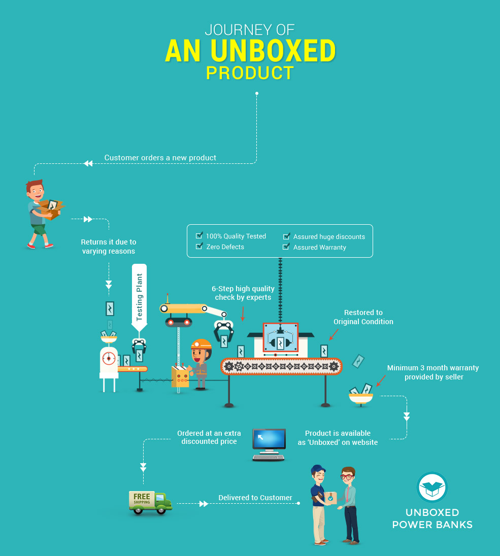 Unboxed - ShopClues