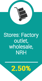 Stores - Shopclues