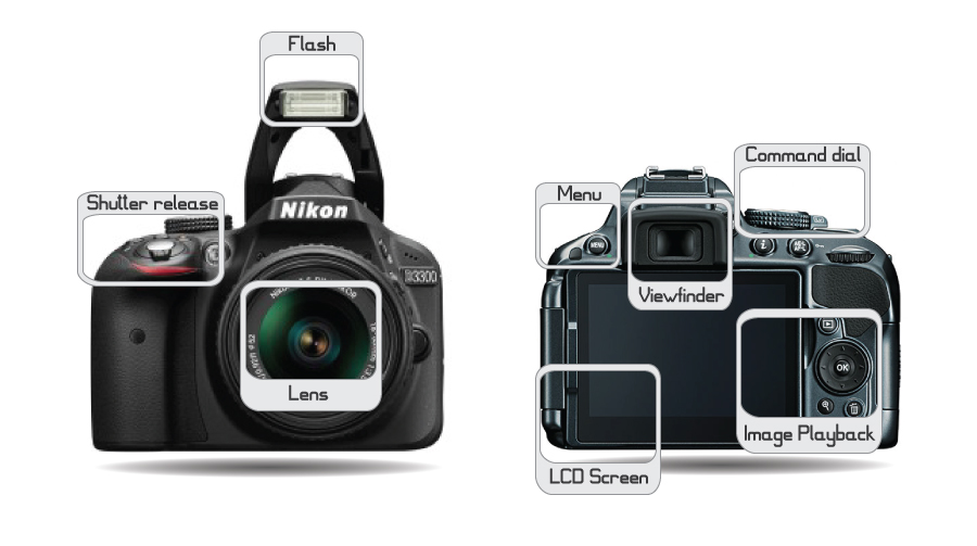 DSLR Camera