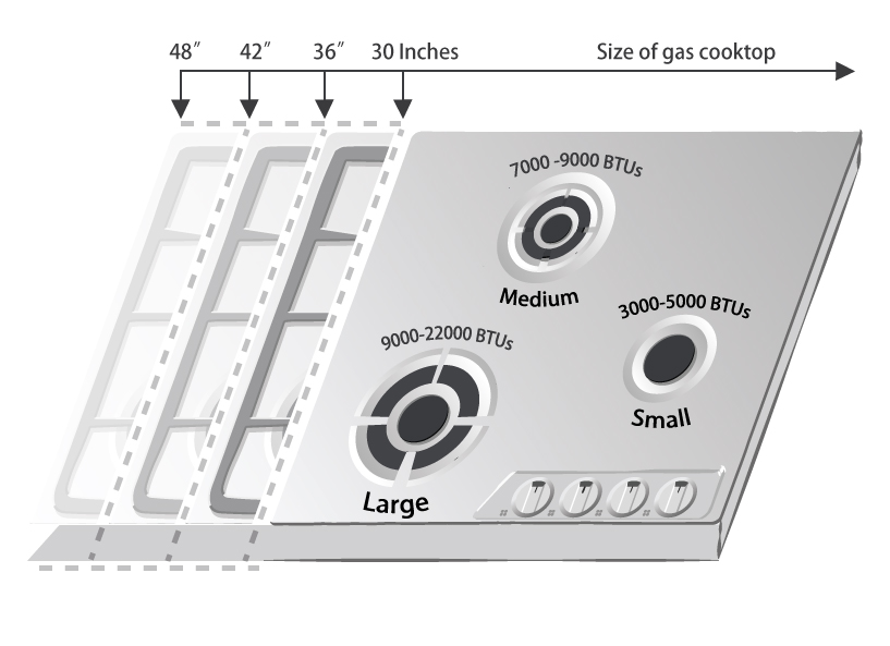 Size of Gas Cooktops and Burners