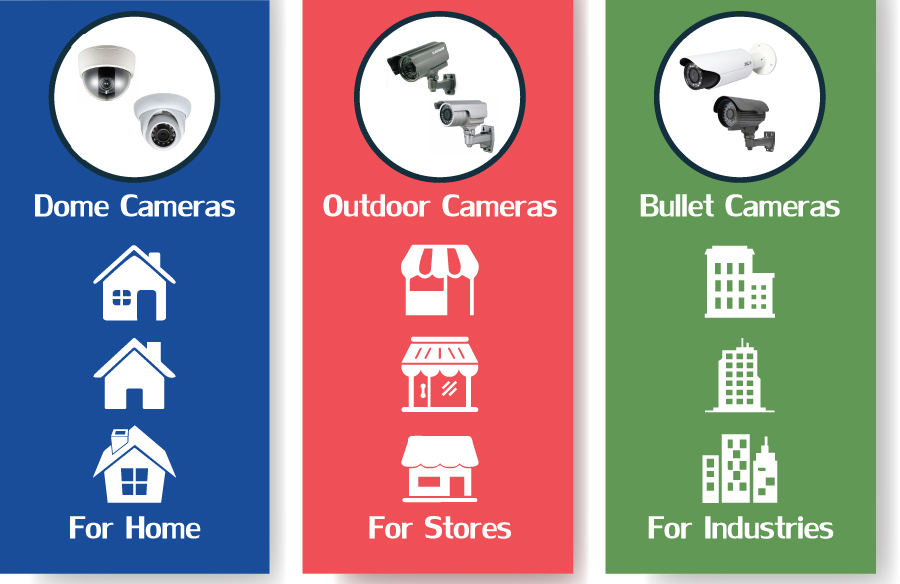 Security System