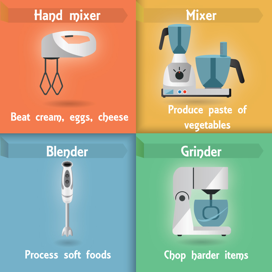 Food Processor