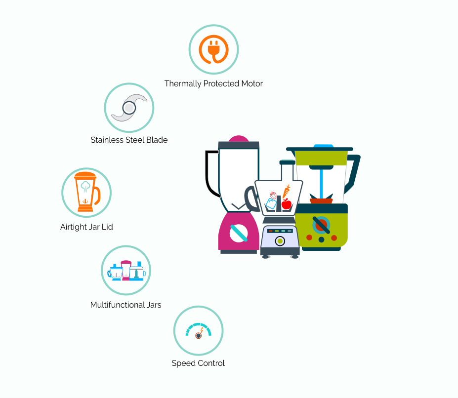 Juicer, Mixer, Grinder