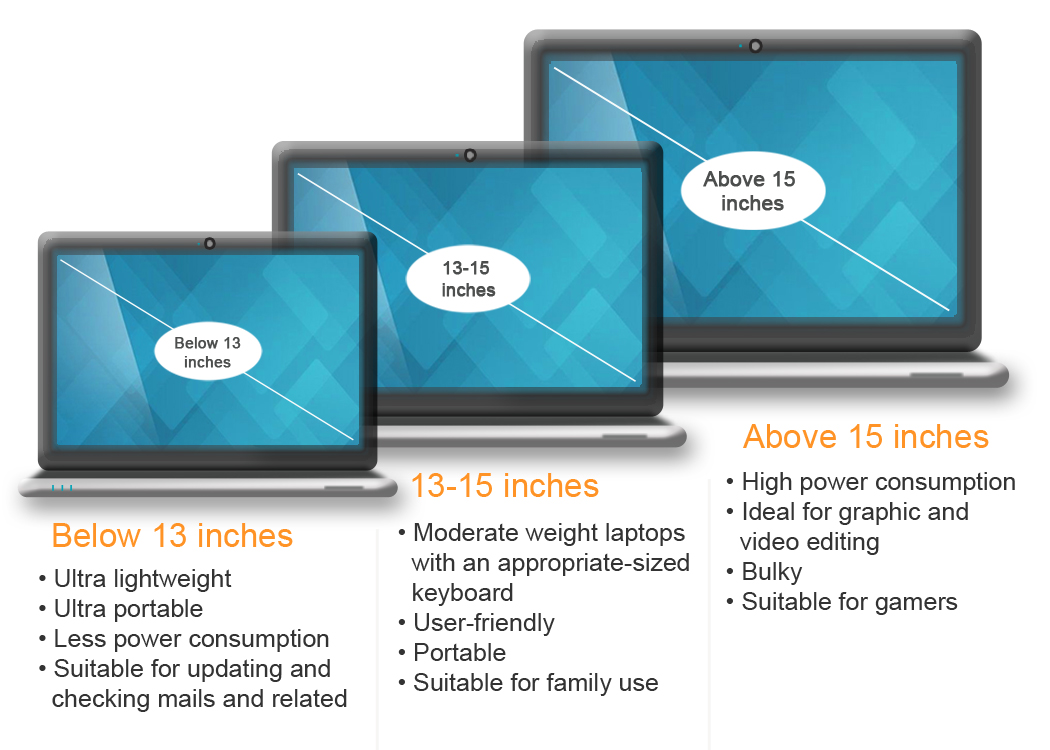 Laptop Screen Size