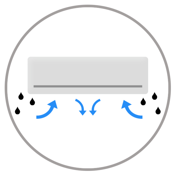 Dehumidification