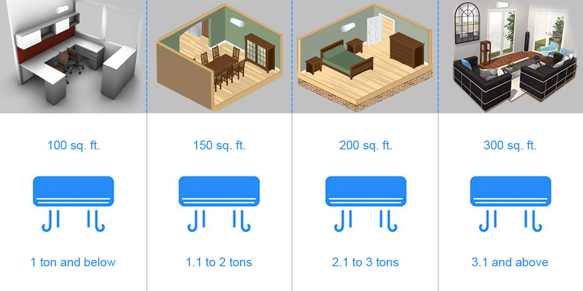 Capacity of Air Conditioner