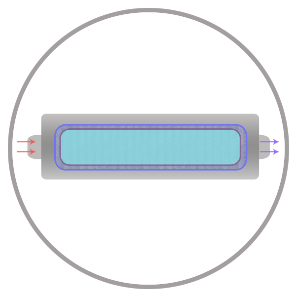 Reverse Osmosis (RO)