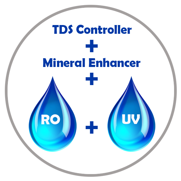 RO  TDS Controller  UV   Mineral Enhancer