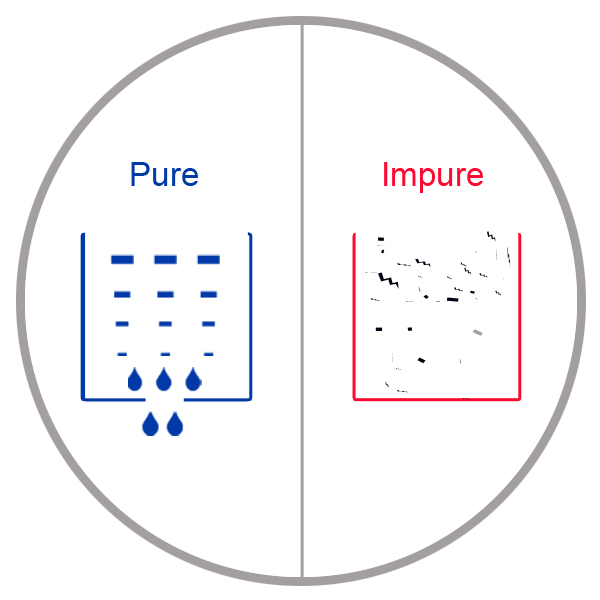 Purity Indicators