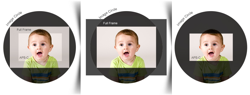 Full Frame or APS-C Formats Capacity Full Frame or APS-C Formats Capacity