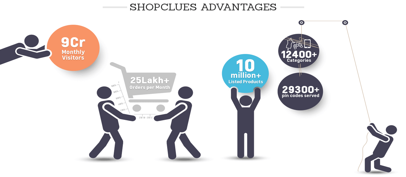 Why Shopclues for Selling Orders ?