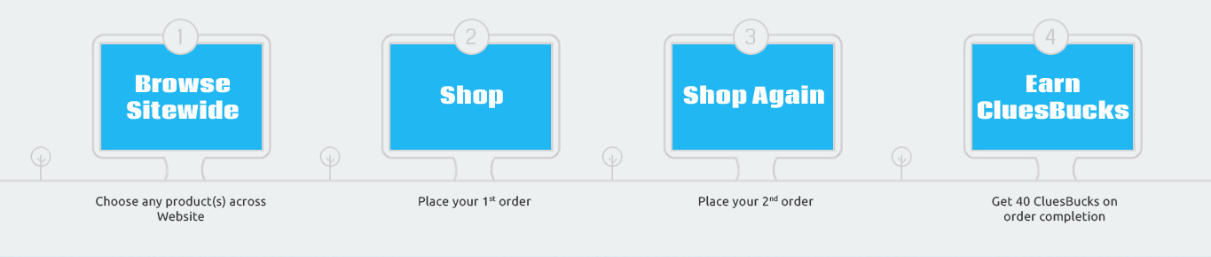 Process - ShopClues