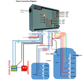 Fully Automatic Water Level Controller with Indicator - Tank and Sump