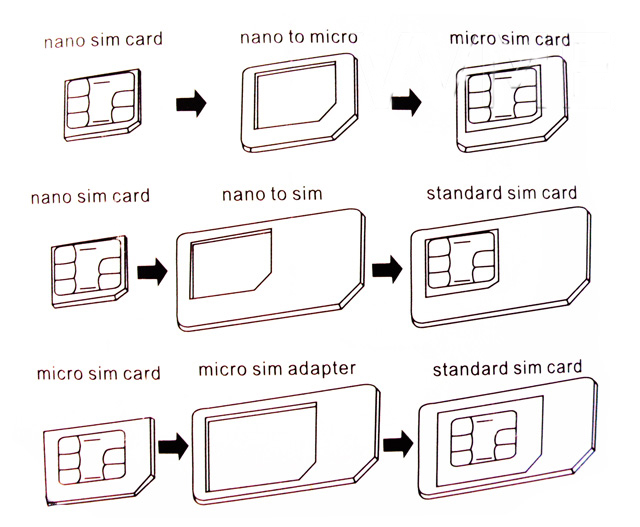Buy Online Gadget Hero's 3 Types Of SIM Card Adapters Kit Nano Micro