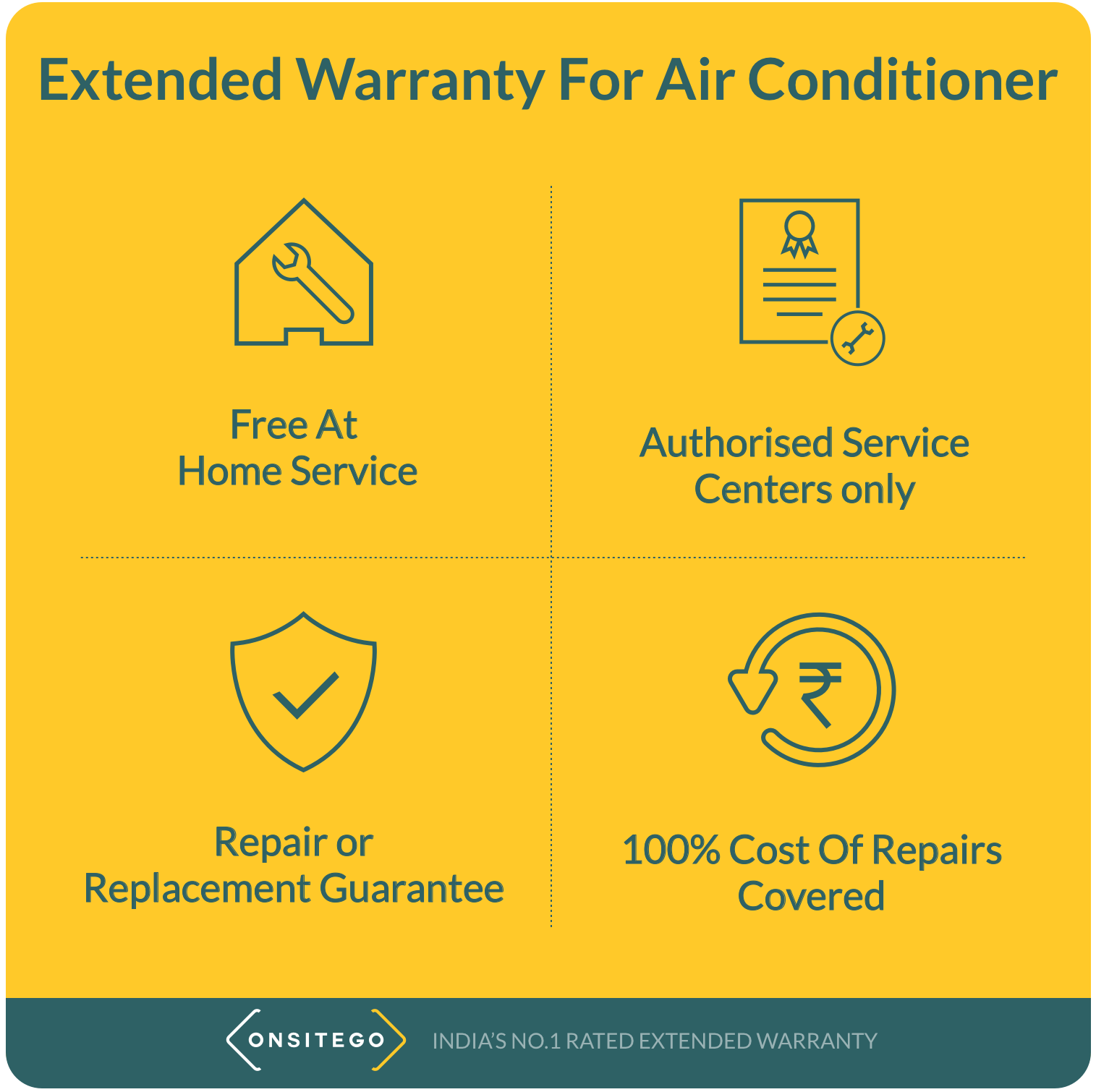 OnsiteGo 1-yr Comprehensive Extended Warranty for Air Conditioner ...