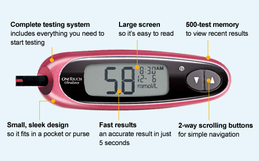 Buy Johnson & Johnson One Touch Ultra Easy Blood Glucose Meter with 25 ...