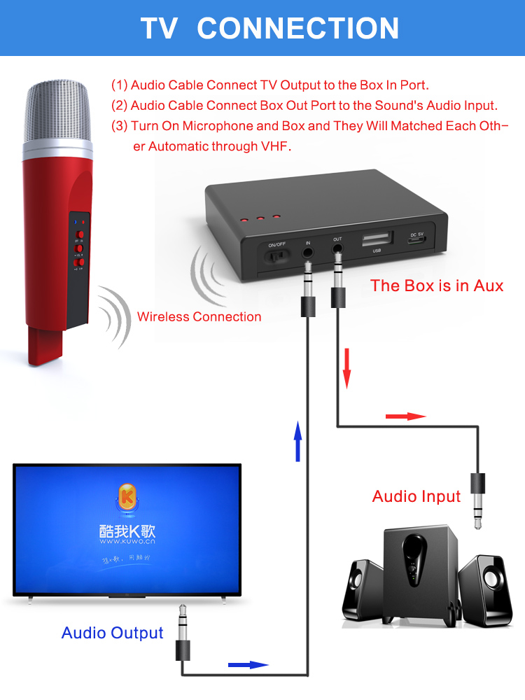 Buy Wireless Karaoke System Online ₹6500 from ShopClues