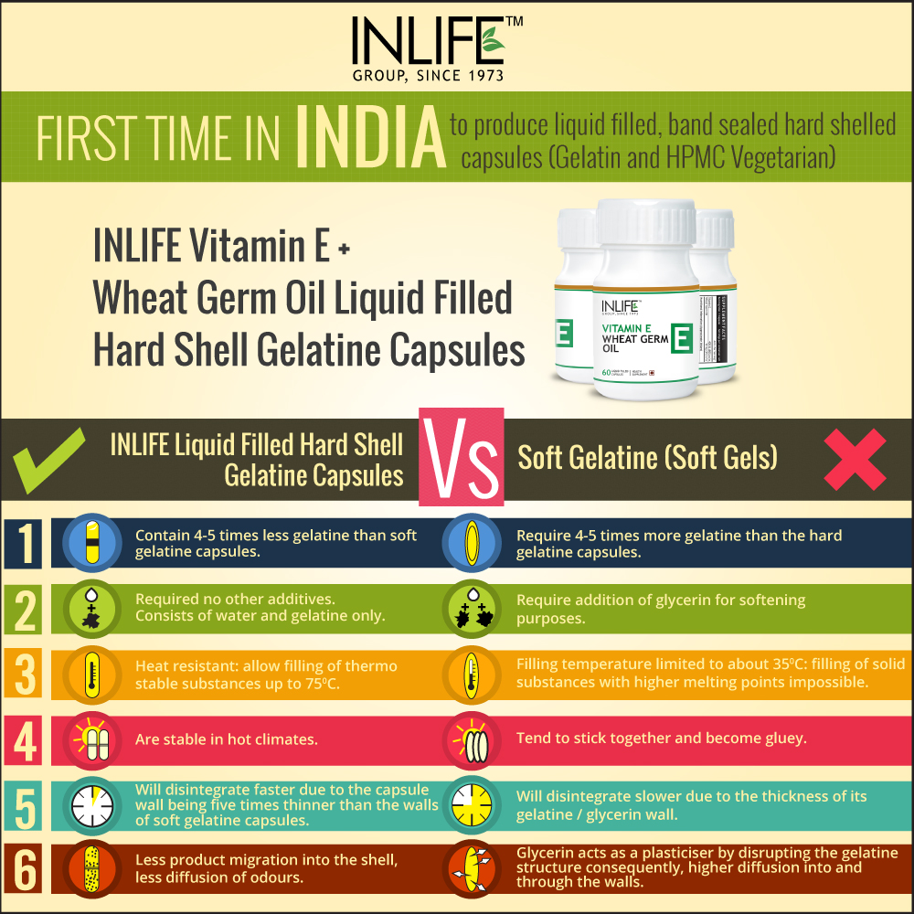 Vitamin e Capsules, Vitamin e, Vitamin e Benefits, Wheat Germ Oil