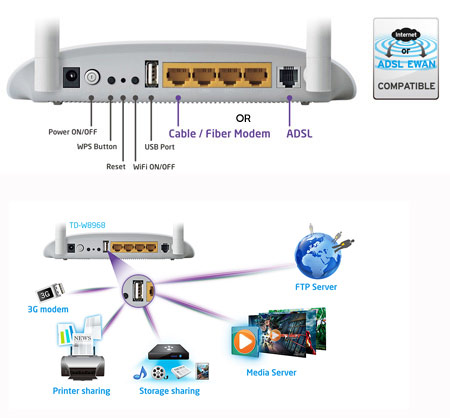 TPLINK TD-W8968 300 Mbps Wireless N USB ADSL2 + Modem Router TP Link ...