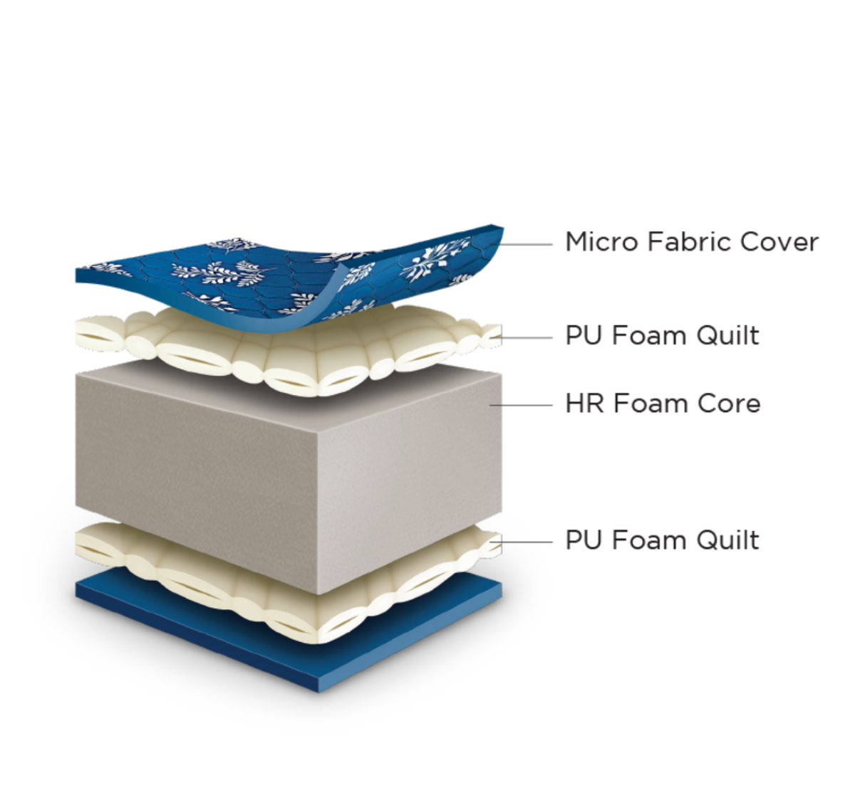 Buy Centuary Flexi HR 5 King Size Foam Mattress (Maroon, 75x72x5