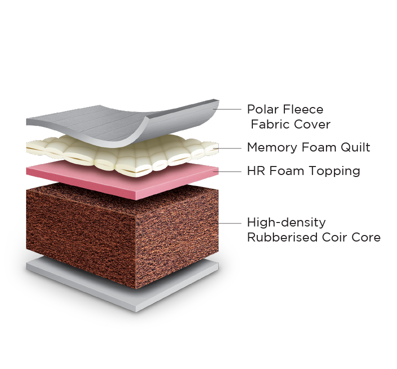 Buy Centuary Ortho Spine 5 King Size Coir Memory Foam Mattress (Tan