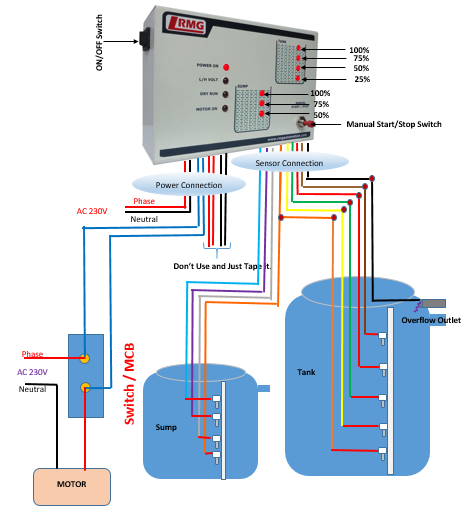 Automatic Water Level Controller with Indicator-Tank & Sump-with ...