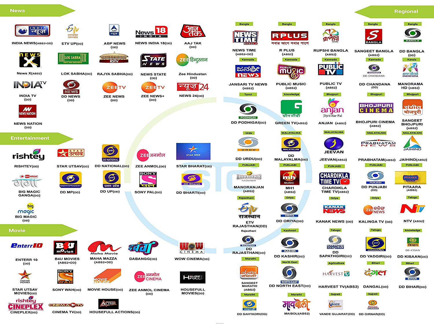 Buy STC S600 free to air digital set top box (No Recharge ) Online