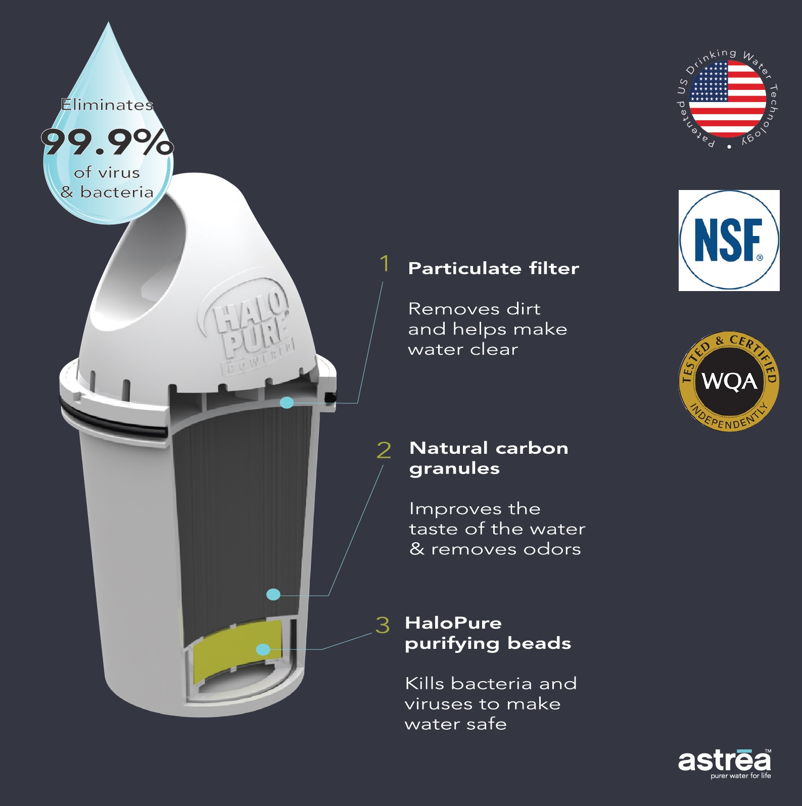 Buy astrea Water Purifying Pitcher Online ₹2500 from ShopClues