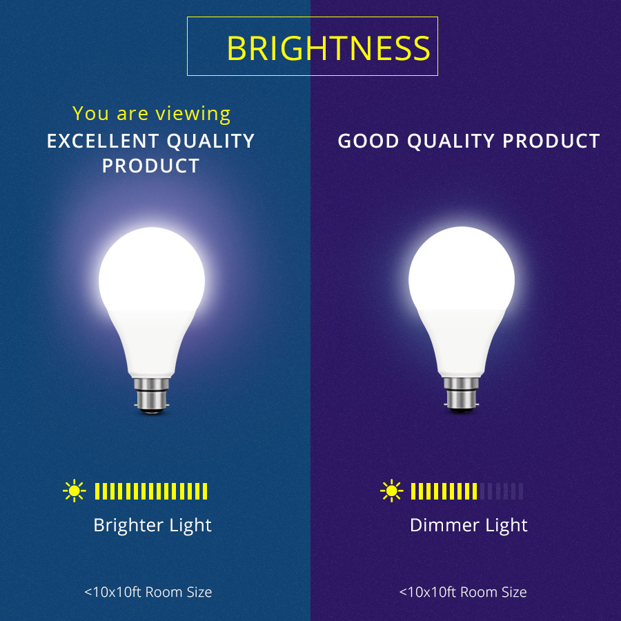 Led Bulb High Resolution high brightness Led Bulbs