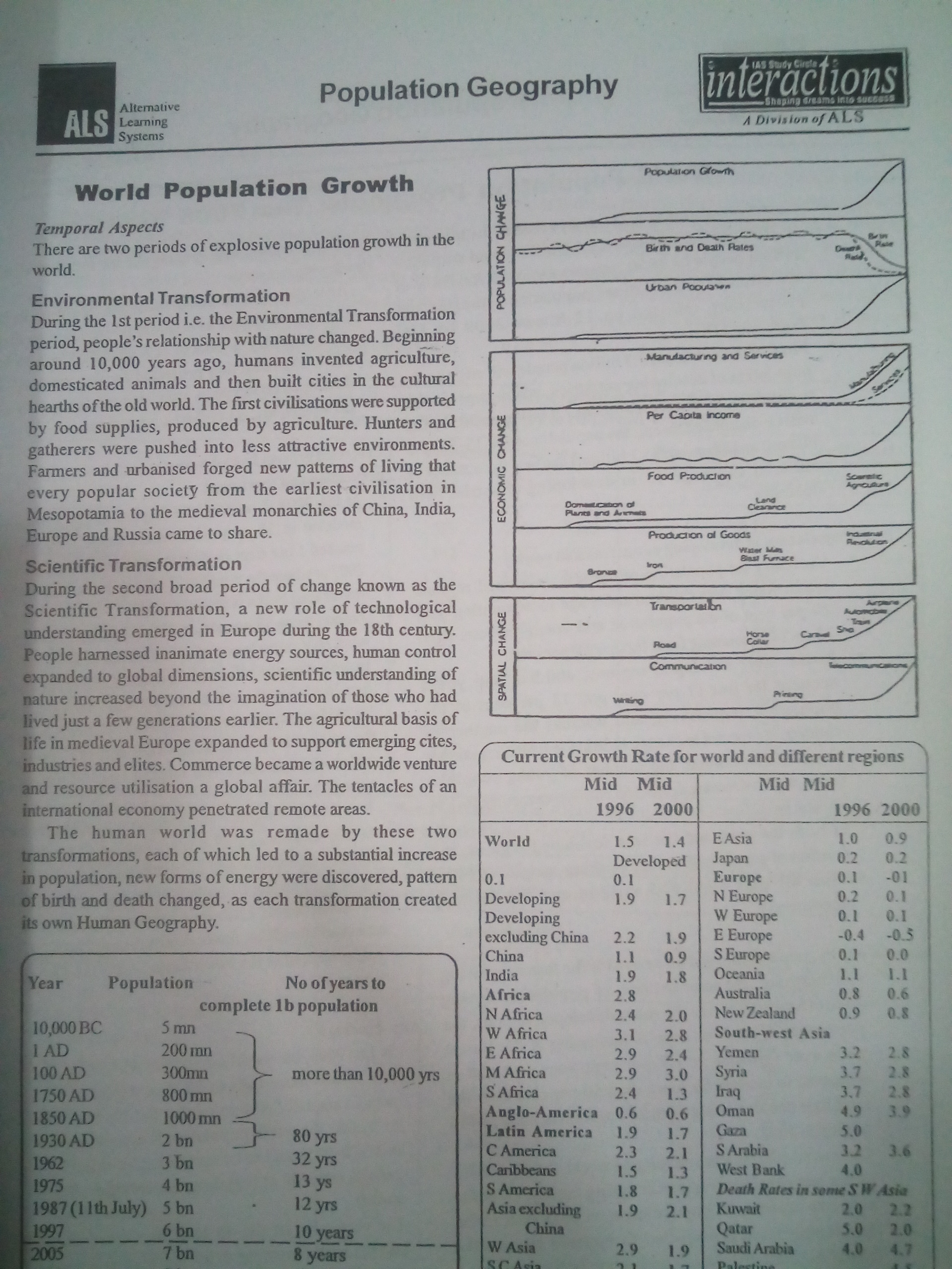 Buy ASL IAS Coaching Geography IAS Optional Printed Notes(17 Thick