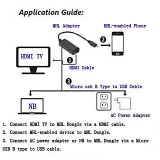 1080p mhl micro usb 5 pin to hdmi cable adapter for sony xperia nokia n10 assorted color