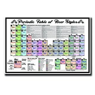 Periodic Table Of Beer Styles Poster