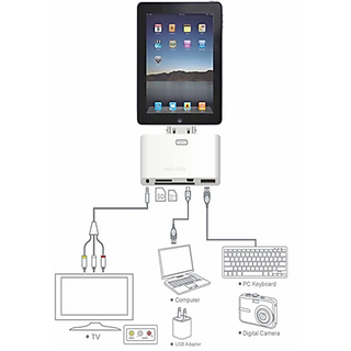 Callmate IPad 5 In 1 Camera Connaction Kit