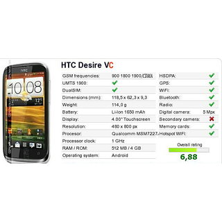 shopclues
