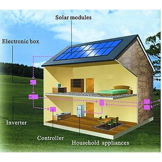 Solar System For Home 14kva With Battery And Inverter