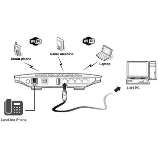 Buy GSM FCT Router with WIFI, Calling, WIFI and LAN Internet access by ...