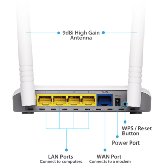 Buy Edimax BR-6428NC V2 N-300 Router 9dBi double antenna Online @ ₹3000 ...