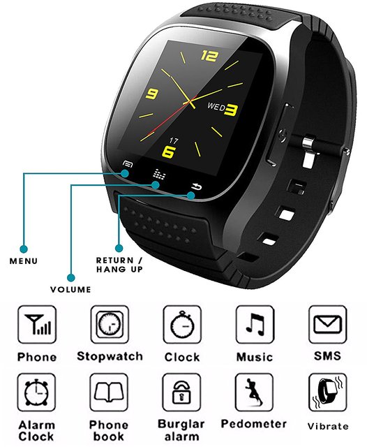 no sim card smartwatch