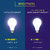 Alpha Led pack of 3 with 1 bulb  of 12 watt 1 bulb of 9 watt and 1 bulb of 5 watt  with 1 year replacement warranty
