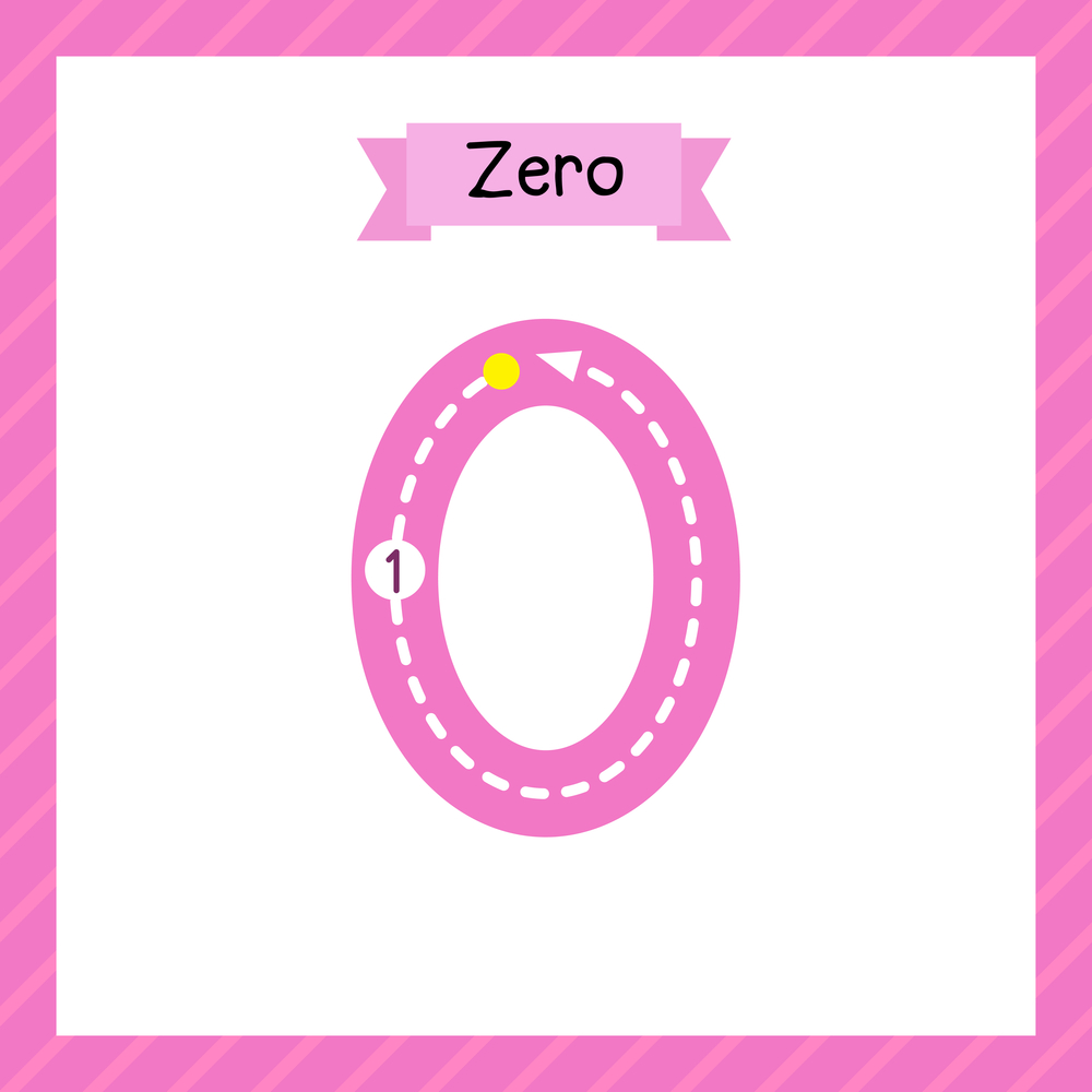 Buy number 0 Alphabets and numbers wall sticker paper poster Sticker