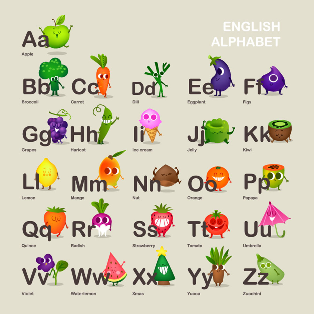 Buy Capital And Small English Alphabet Alphabets And Numbers Wall 