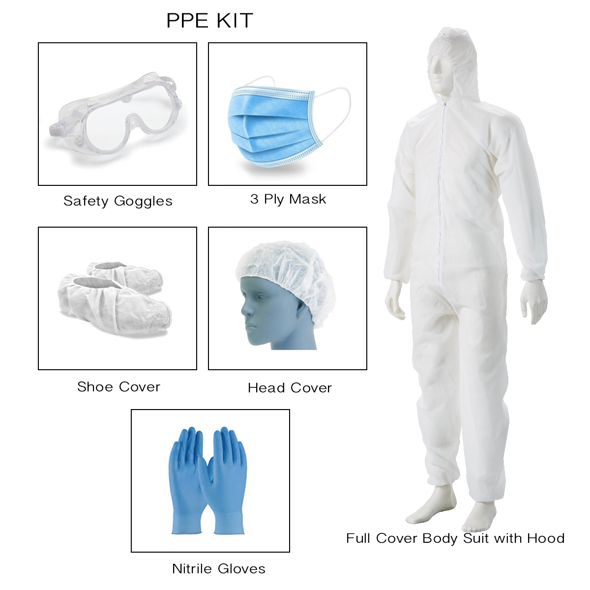 Buy Ppe Kit Online ₹1500 from ShopClues