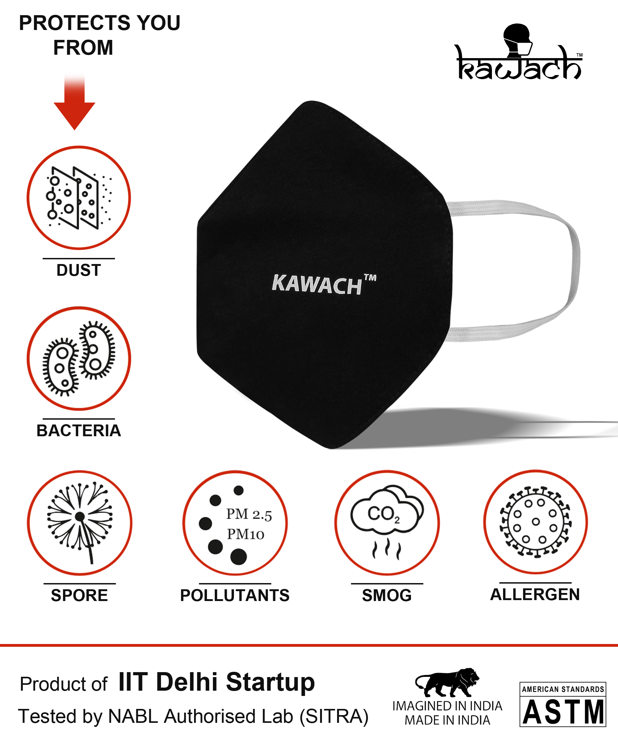 Buy Kawach Mask-Reusable Washable-Multilayer Protective Face Mask-Made in India - Product of IIT 