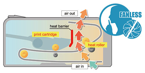 Buy Ricoh SP 210 Monochrome Laser Printer Online @ â¹9999 from ShopClues