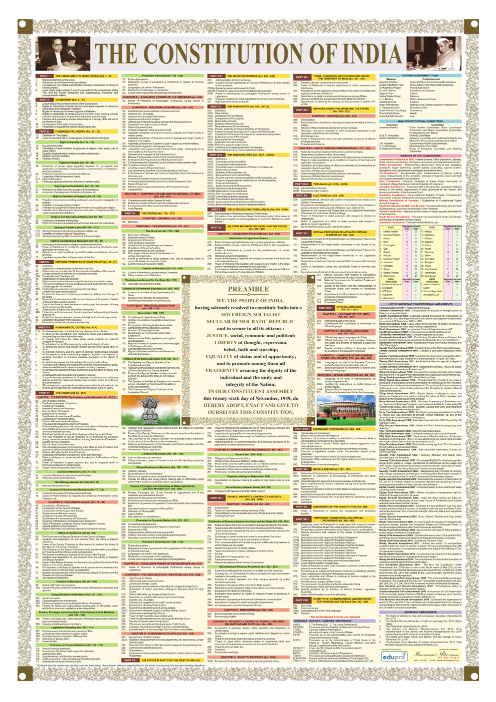 Constitution Of India Flow Chart vrogue.co