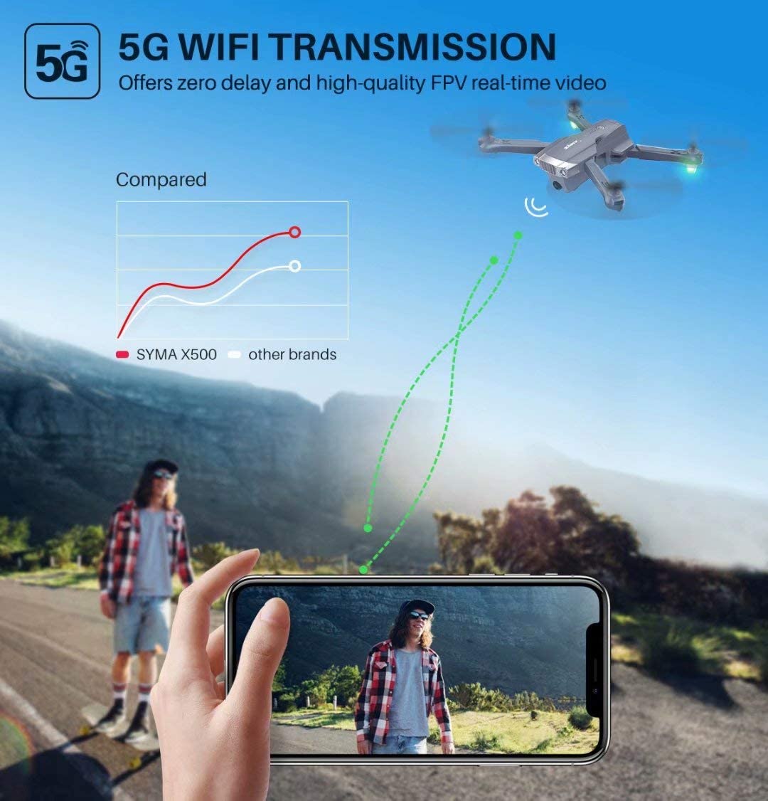 Buy SYMA X500 4K Drone with UHD Camera for Adults, Easy GPS Quadcopter