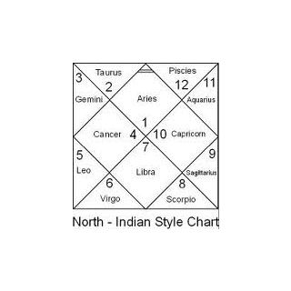 Buy Computerised Horoscope (Model C2) Online Shopclues com Buy Computerised Horoscope (Model C2) Online Shopclues com