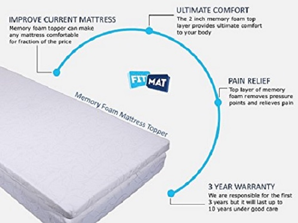 Buy FITMAT Pain Relief Orthopedic Support Single Bed Memory Foam