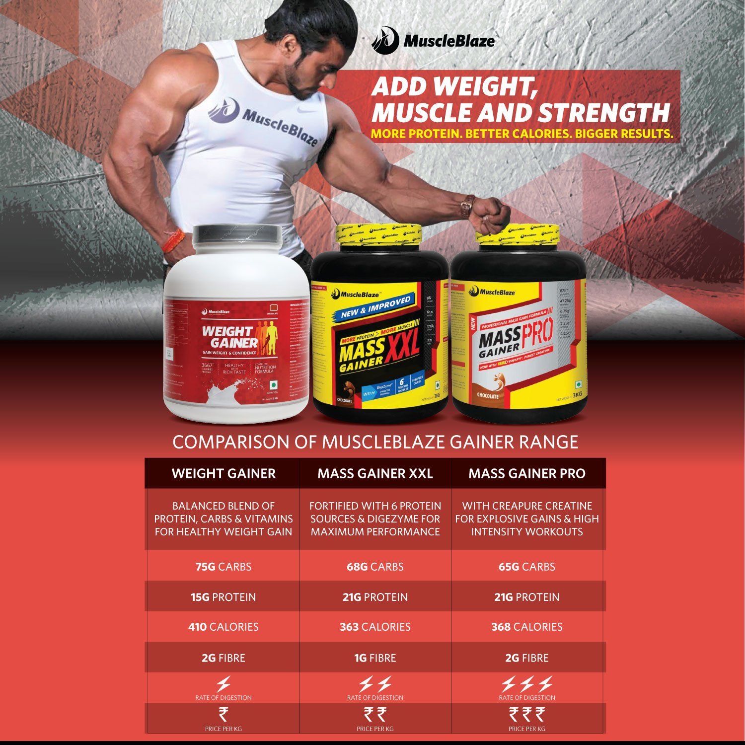 Muscle Blaze Mass Gainer 1 Kg Buy MuscleBlaze Mass Gainer XXL - 1 kg (Chocolate) Online @ ₹937 from