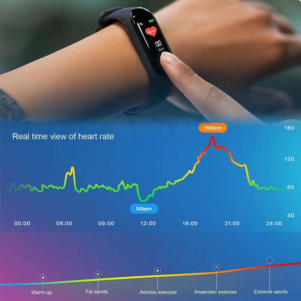 m3 band waterproof
